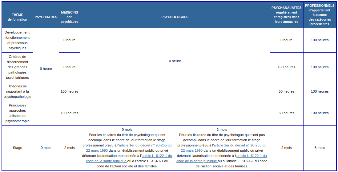 psychothérapeute statistiques